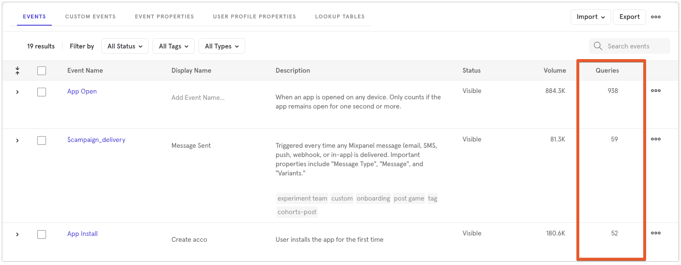 Lexicon Query Volumes